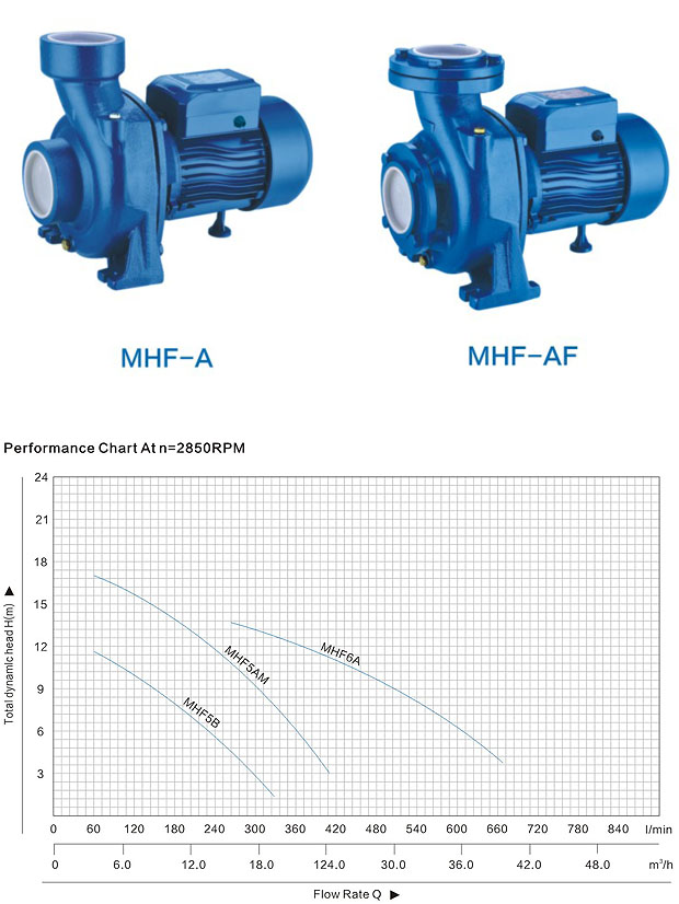 Mhf6af-a Agricultural Irrigation Centrifugal Water Pump