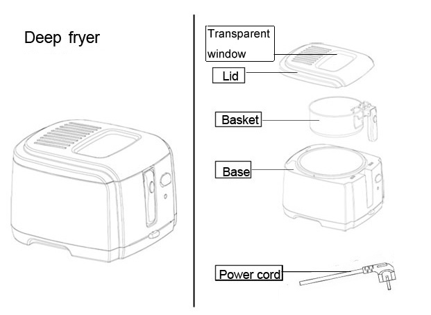 2L Mini Plastic Housing Deep Fry