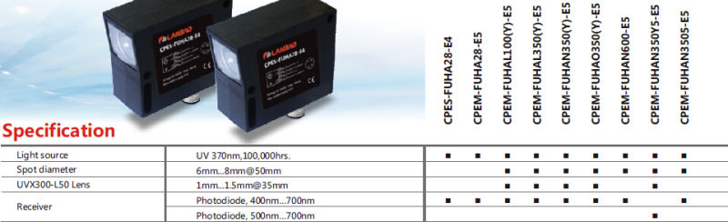 Lanbao Luminescence Sensor (CPEM-FUHA series)