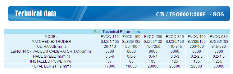 CE/SGS/ISO9001 PVC/UPVC Pipe Make Machine (16-630MM)
