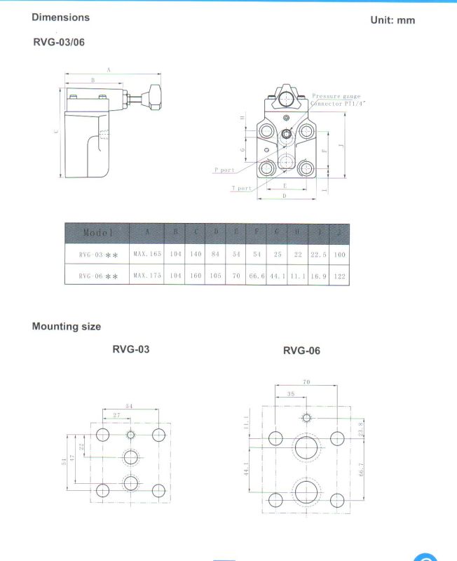 RV Series Pilot Operated Relief Valves