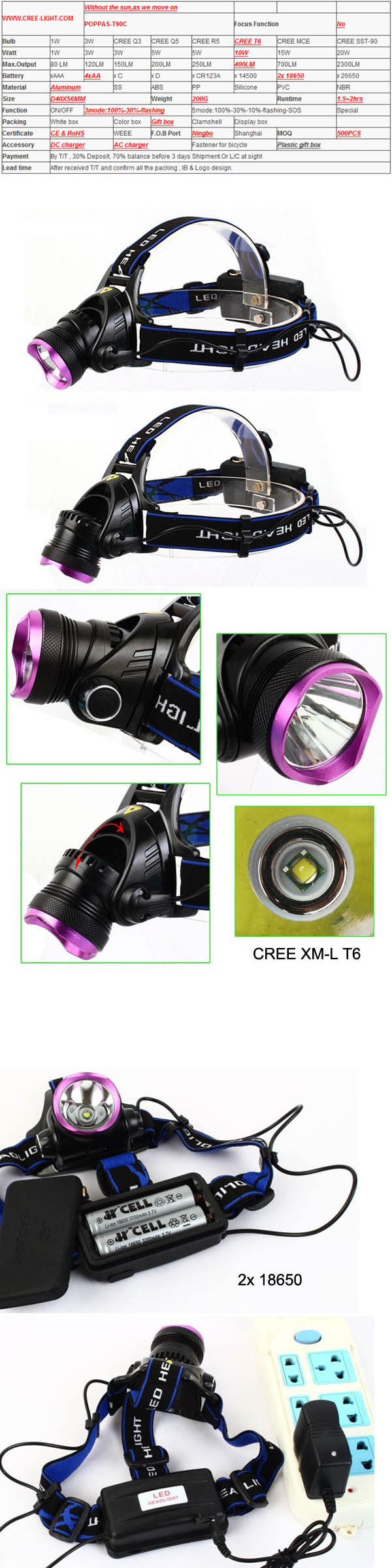 2X 18650 Rechargeable CREE Xm-L T6 LED Headlamp (POPPAS- T90C)