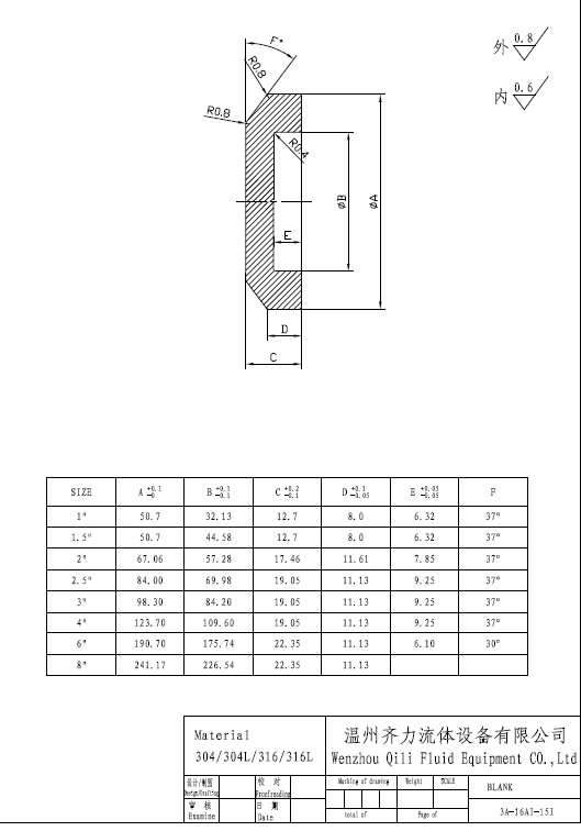 3A Stainless Steel Hygienic Blank with Ferrule Ends 16ai-15I