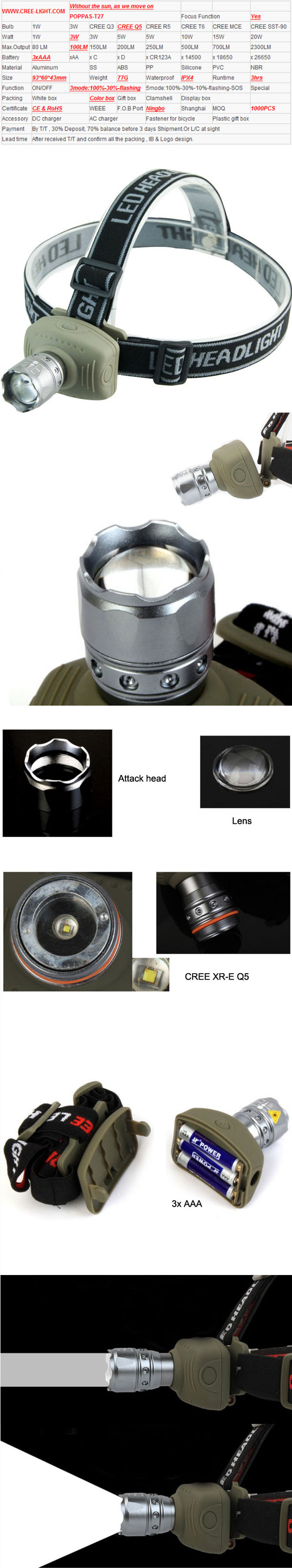 Telescopic CREE Xr-E Q5 LED High Power Headlamp (POPPAS-T27)