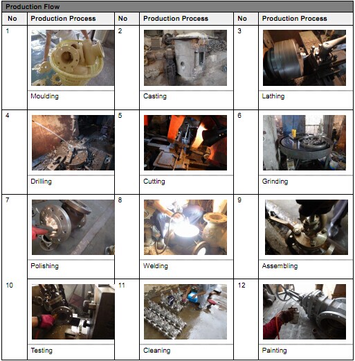 API ANSI 300lb Stainless Steel Flange Globe Valve