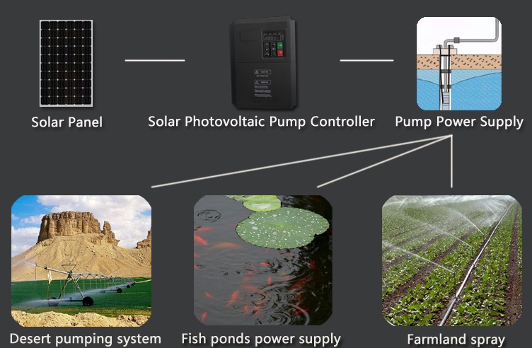 Professional Factory Supply off Grid Solar Pumping System