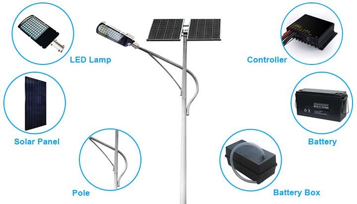 Guarantee 2year 60W Separated Solar Street Light