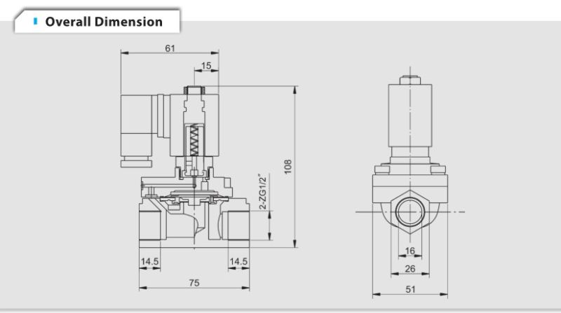 2/2 Way Solenoid Valve, High Pressure