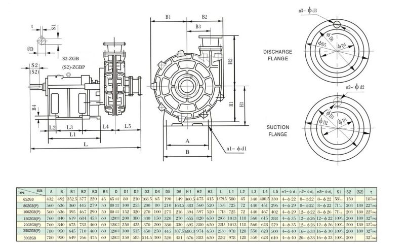 China Zgb (P) Horizontal Centrifugal Slurry Pump