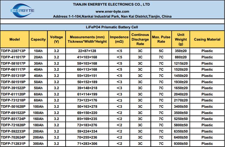 LiFePO4 Battery Cell 18650/26650 for E-Bike