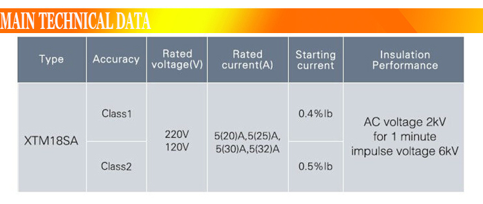 5 a Single Phase DIN Rail Watt Hour Meter