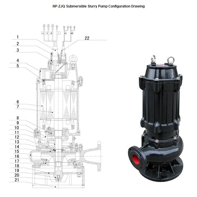 Zjq Wear Resistant Submersible Dredging Pump