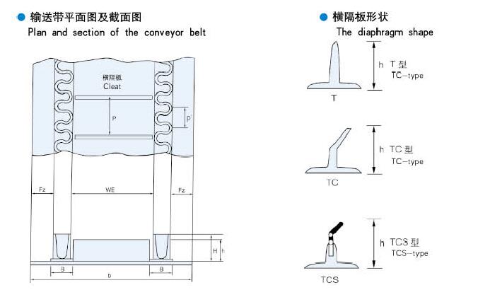 Rubber Conveyor Belt with Corrugate and Cleat/ Transmission Conveyor Belt