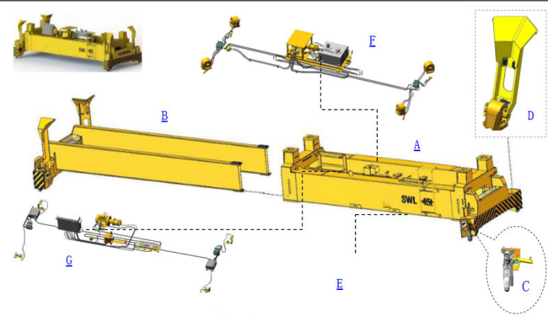 20FT 40FT Hydraulic Telescopic Self-Guide Container Spreader