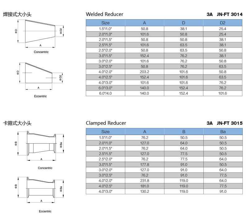 Stainless Steel Food Grade Eccentric Weld Reducer (JN-FT3014)