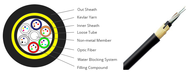 24 Core Fiber Optic Cable ADSS for Telecom