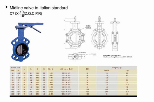 Wafer Type Butterfly Valves