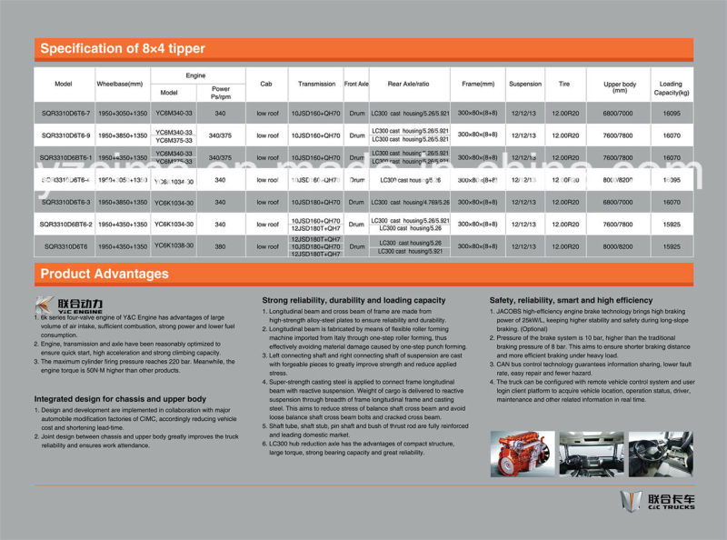 China 8*4 C&C Dump Truck with The Lowest Price