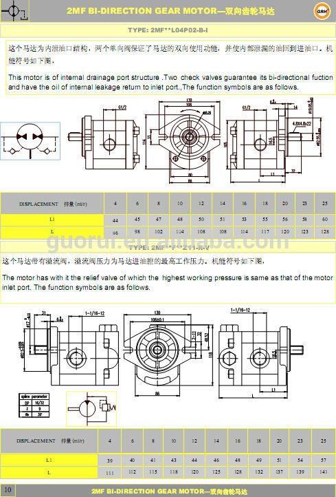 Group 2 High Pressure Hydraulic Gear Motor for Centrifugal Pump