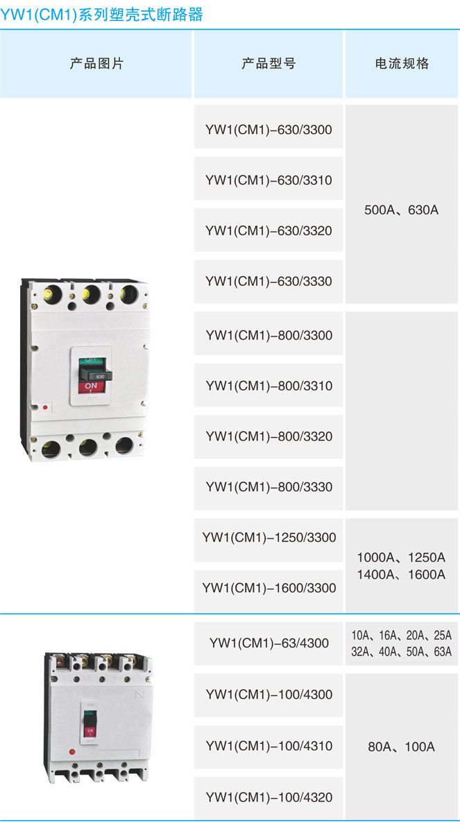 Cm1 Series Moulded Case Circuit Breaker/MCCB