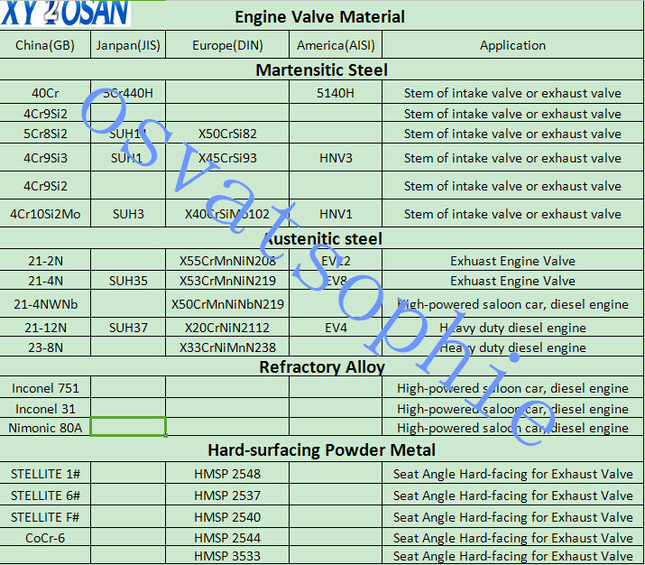 Marine Ship Parts Wartsila 32 Engine Exhaust Valve