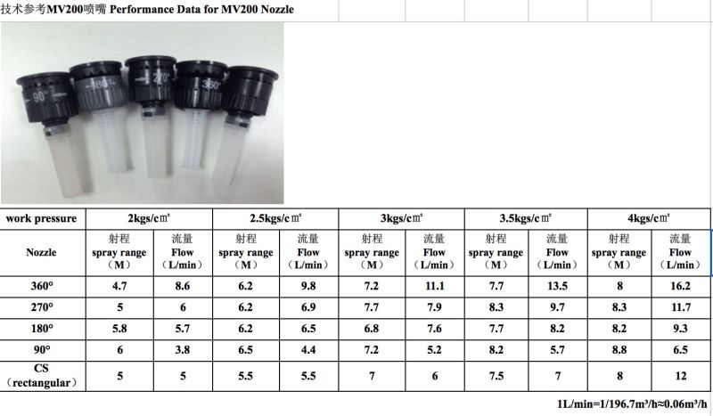 Durable Ray Pop-up Sprinkler Nozzle for Garden Irrigation