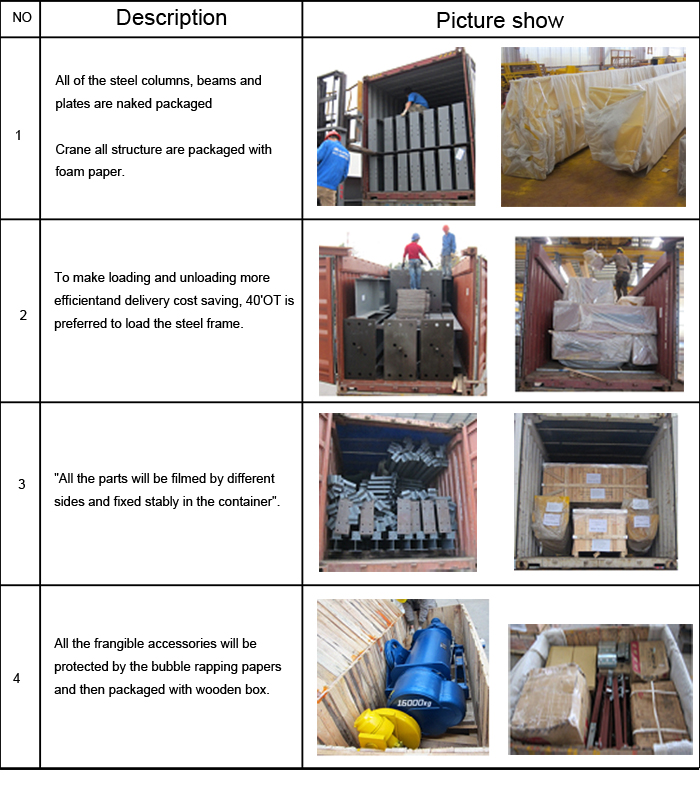 High Strength Steel Structure Warehouse/Prefab Shed/Wokshop