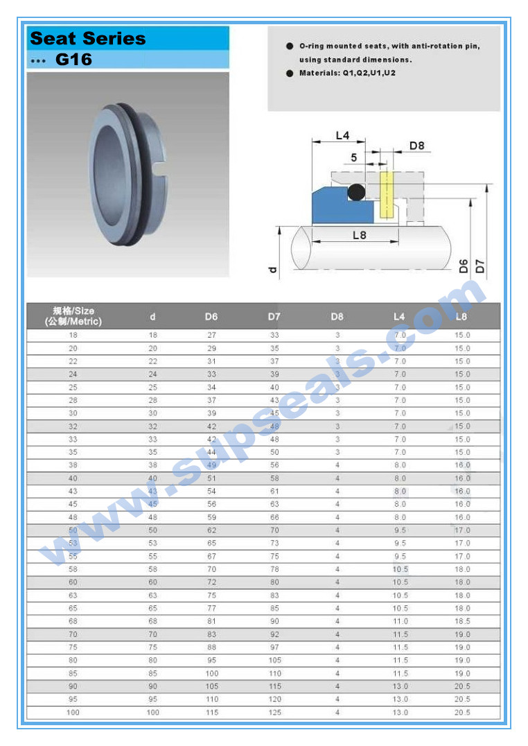 Mechanical Seal Carbide Silicon Tc Ring G16