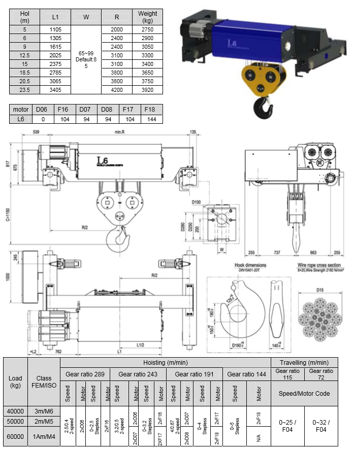 Double Girder Hoist with GB DIN Certificate for Sale