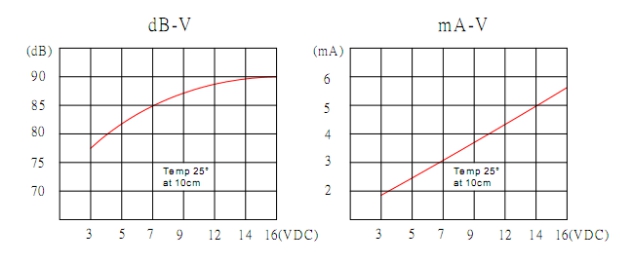 New Style Samll Size Plug-in Piezo Piezoelectric Buzzer