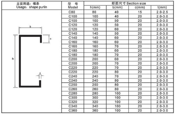 C/Z Purlin Roll Forming Machine