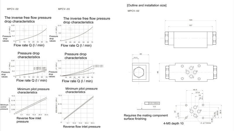 Mpcv Series Modular Pilot Operated Check Valves (MPCV-02)