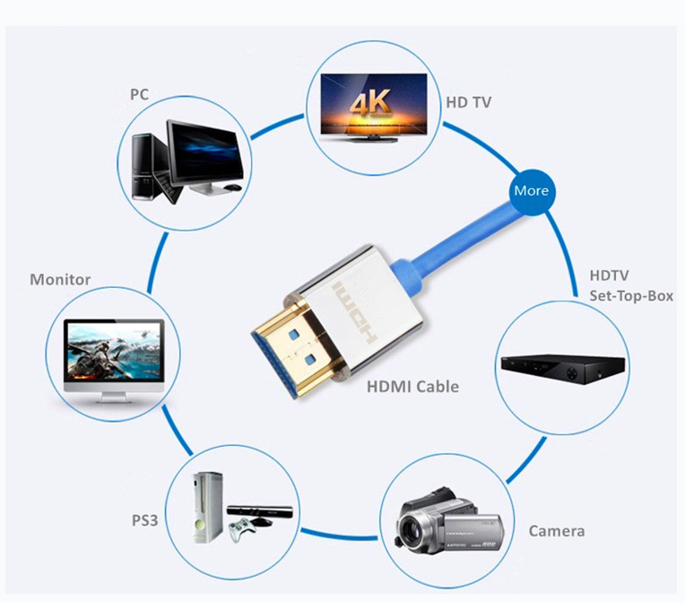 High Speed 1.4version 1080P 3D HDMI Cable