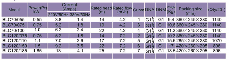 Stainless Steel Centrifugal Electric Pumps for Clear Water