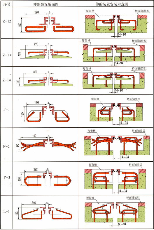 Bridge Rubber Expansion Joint for High Way