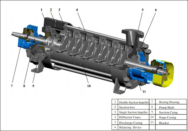 Df (S) Series Wear & Corrosion Resistent Centrifugal Multistage Pump