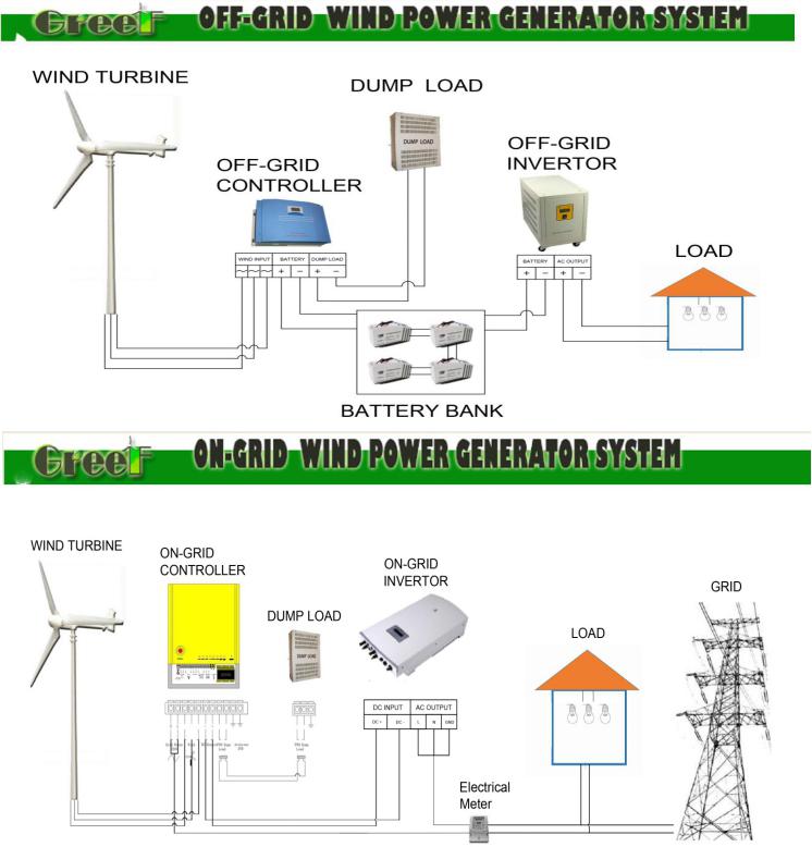 1kw Horizontal Axis Wind Generator System with Controller and Inverter