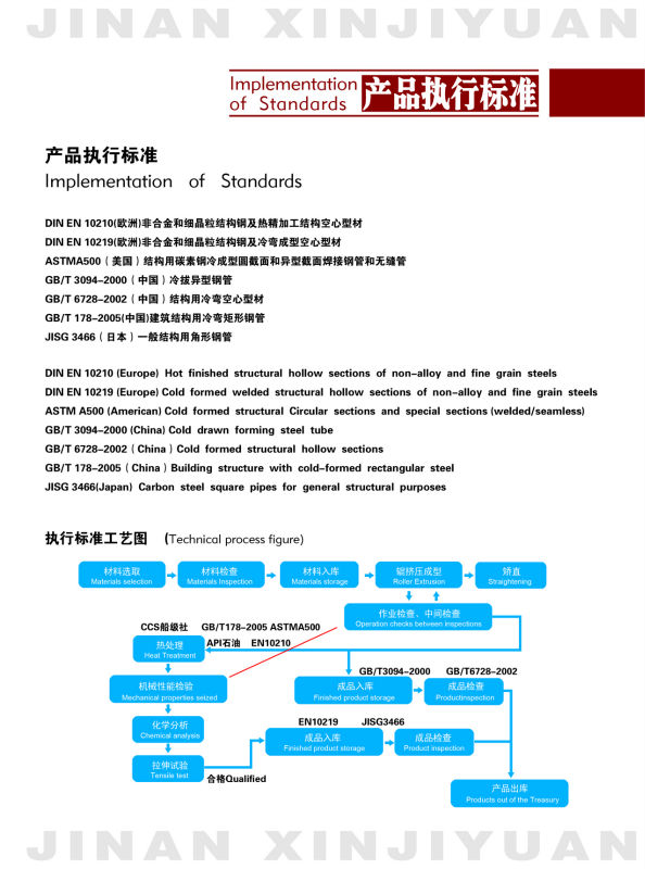 Seamless Square Hollow Steel Pipe