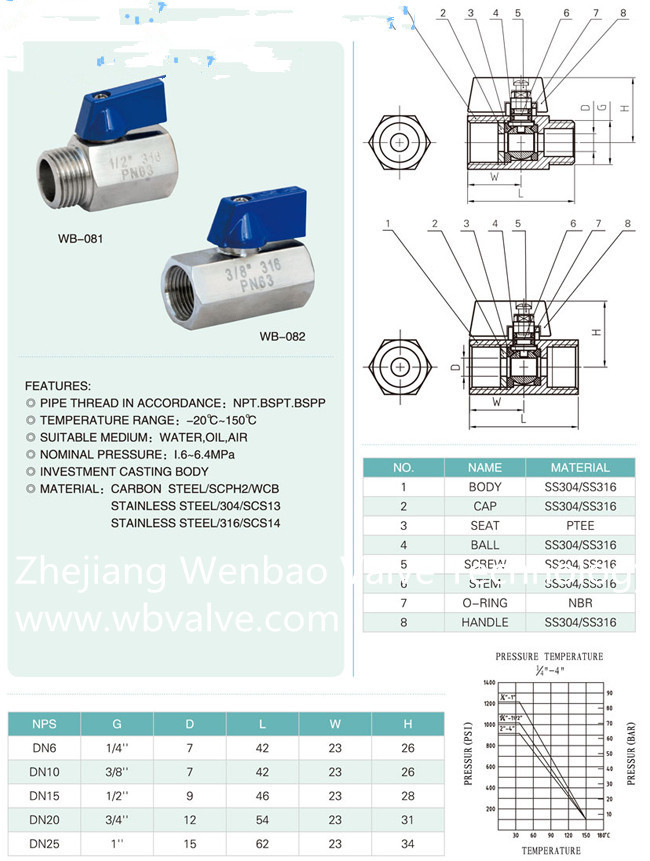 Stainless Steel Mini Ball Valve Pn63