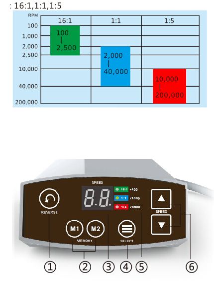 Dental Brushless Electric Micromotor (C-Puma)