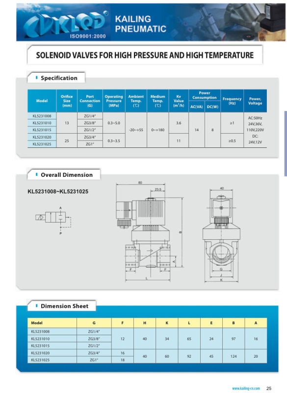 Kl523 Series High Pressure High Temperature Water Solenoid Valve 24V