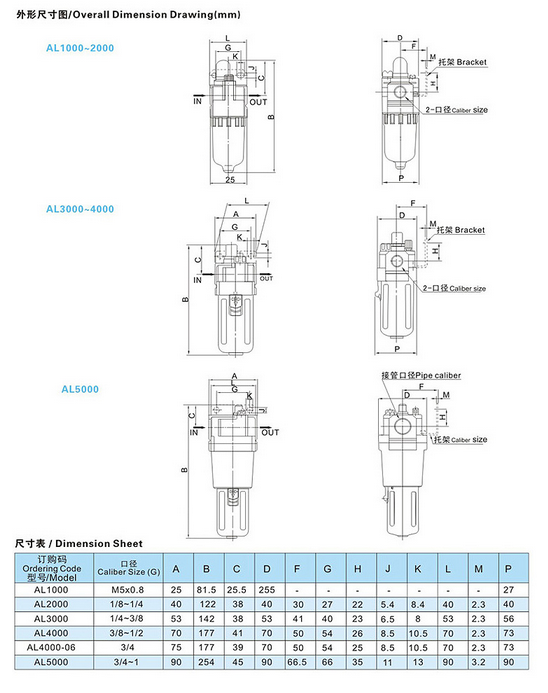 Pneumatic Air Lubricator Al3000-03