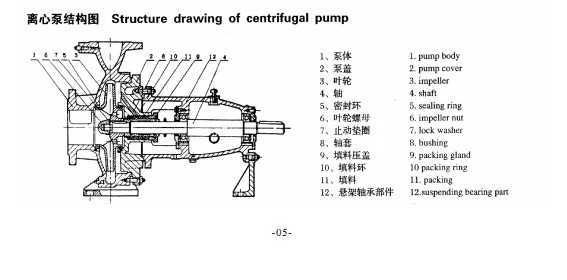 Ih Centrifugal Chemical Pump for Waste Water Treatment