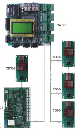 32bit Transformation Speed Microcomputer Control System