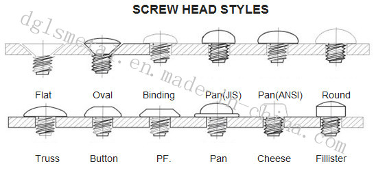 Spax Screw/Wood Screw/Screw with Serration
