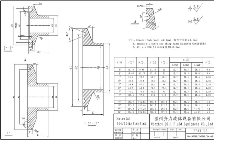 Sanitary Stainless Steel Short Tri-Clamped Ferrule 14mmp