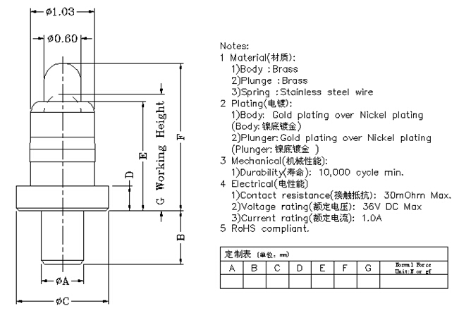 Single Pin Connector (pogo pin, plunger dia. 0.6, barrel dia. 1.03)