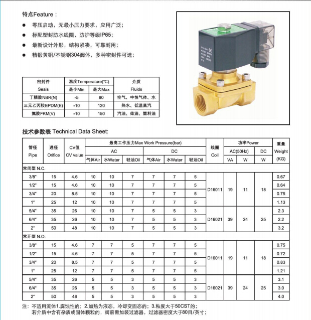 Excavator Control Valve Manufacturer PU