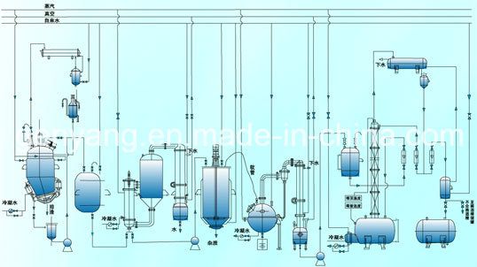 Full Automatic Ice Cream Processing Line