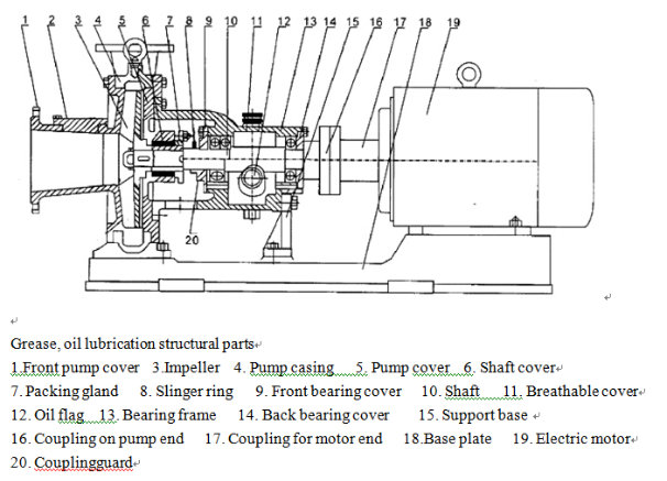 Centrifugal Fan Stock Pump Pulp Pump